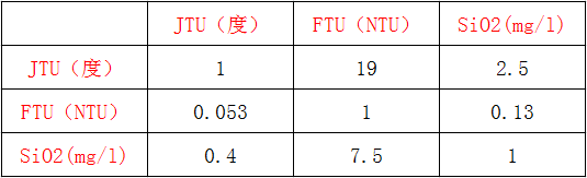 1691658927943590.png 濁度單位.png